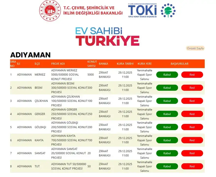 TOKİ 500 Bin Konut Kura Takvimi 3
